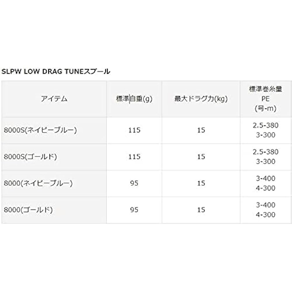 Daiwa Slp Works SLPW LOW DRAG TUNE Spool Gold