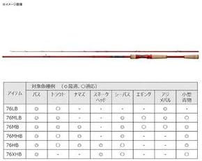 DAIWA Versatile Rod 7 1/2 Seven Half Bait Model Various