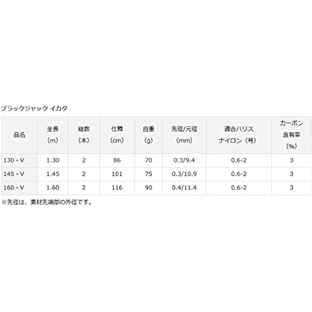 DAIWA Ikada/Kase/Chinu exclusive rod Black Jack Ikada/V 130/145/160