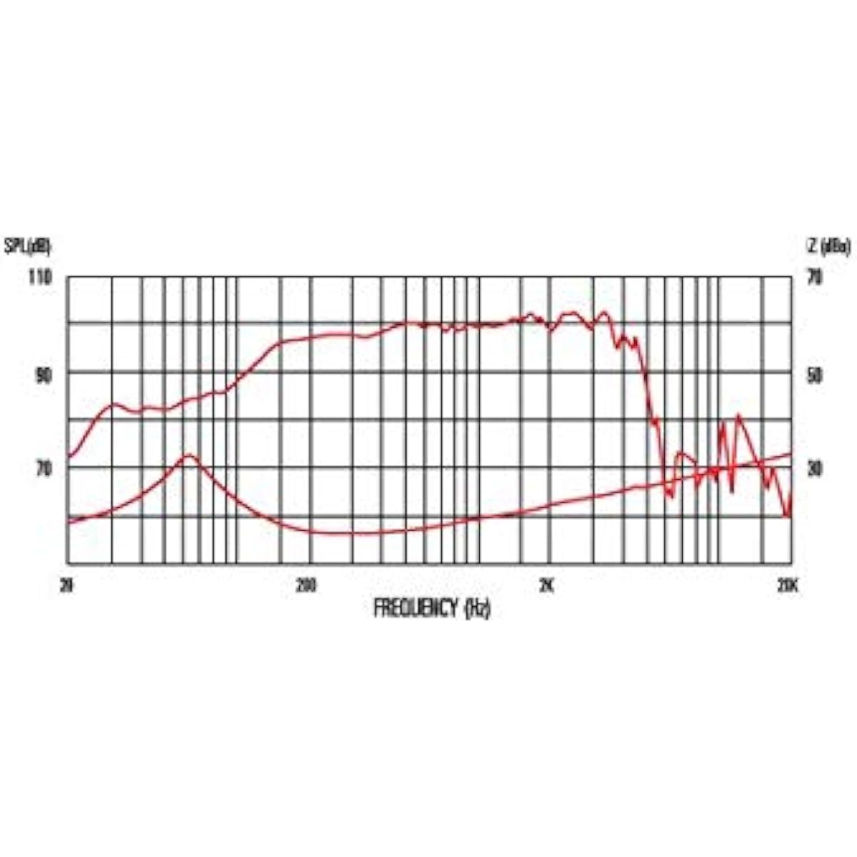 CELESTION BN12-300S 8Ω Speaker Unit for Bass Amplifiers