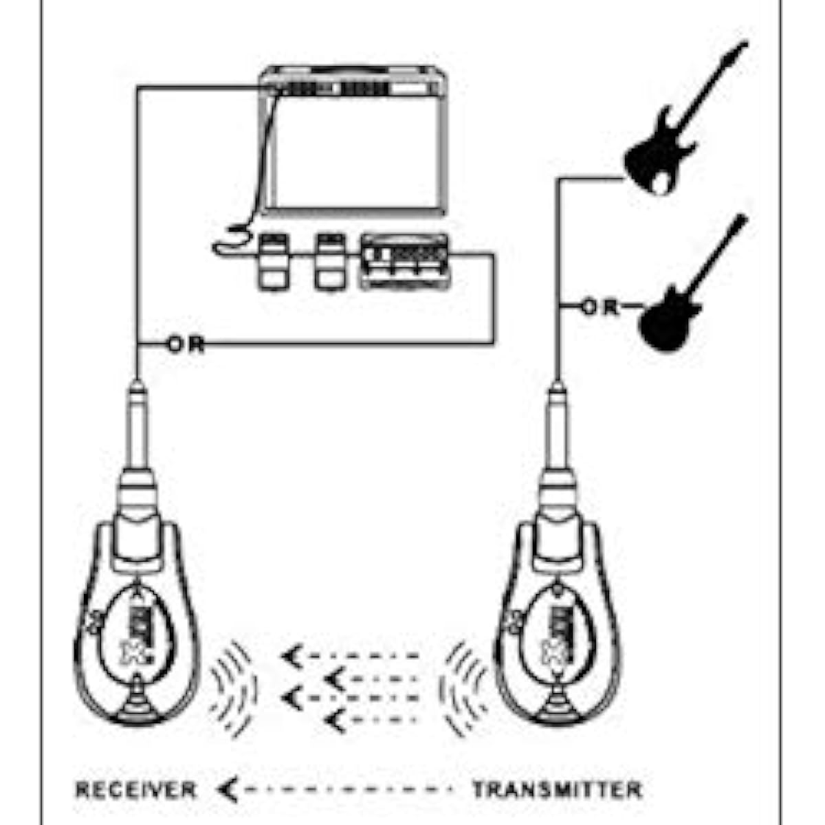 Xvive Wireless System XV-U2 Guitar Wireless System