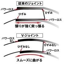 DAIWA Boat Rod Dio TSG 100-170 Fishing Rod