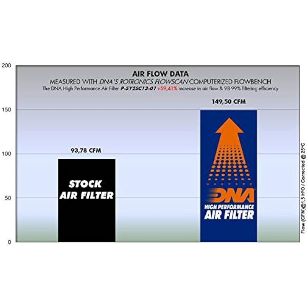 DNA High Performance Air Filter Compatible for Sym Joyride 125 (03-08) PN: P-SY2SC13-01