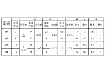 Nickel (+)A Sarah D=6 Core Tama 4 X 10