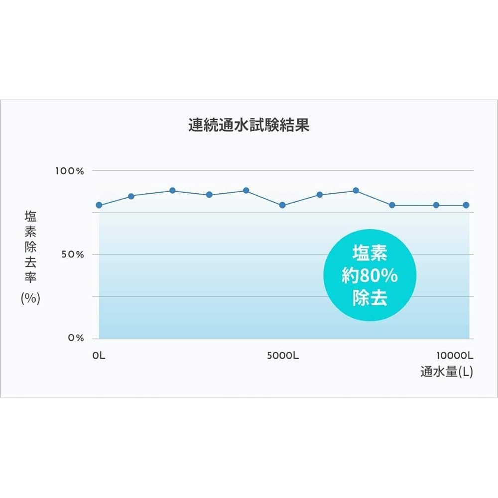 Science Shower head type facial device Polish Mirable plus