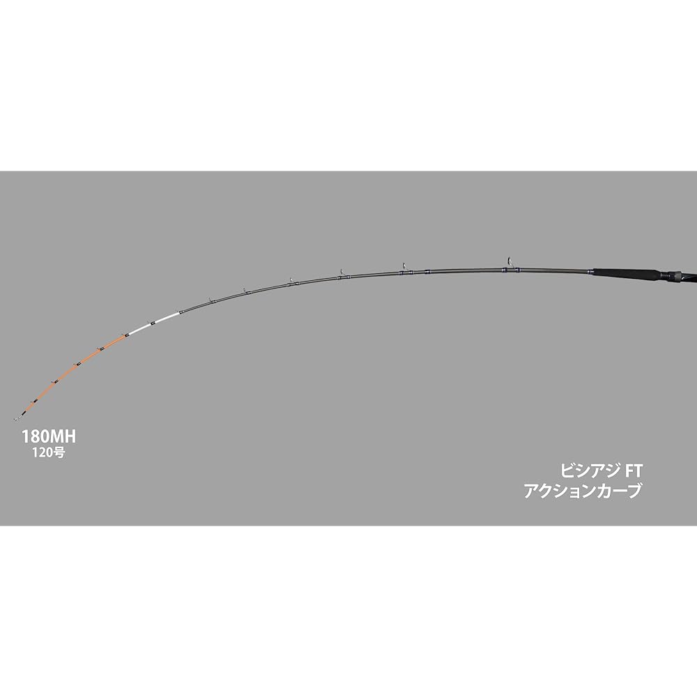 Alpha Tackle (Alpha Tackle) Visiaji FT 180MH
