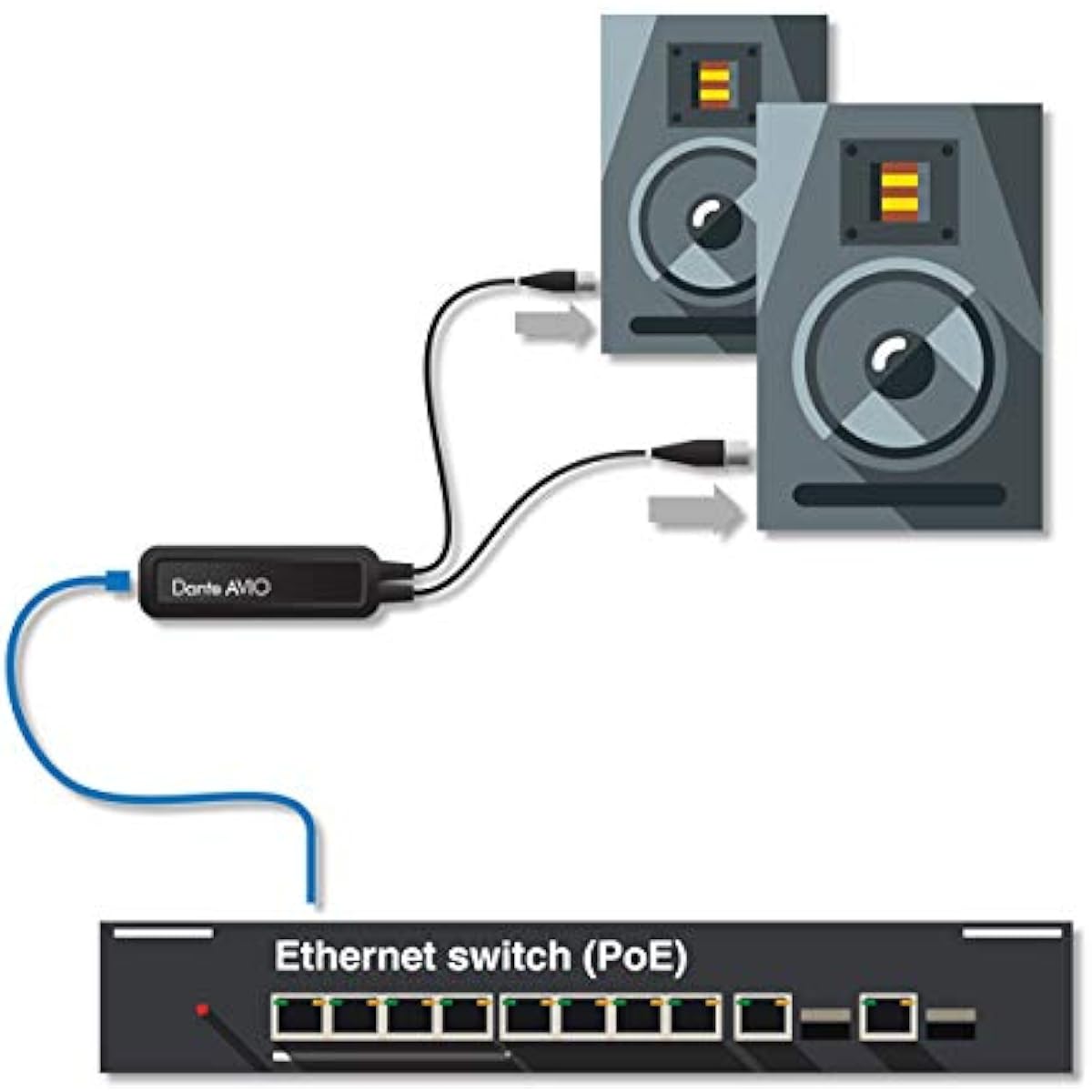 AUDINATE Dante AVIO Analog Output Adapter 0x2 ADP-DAO-AU-0X2