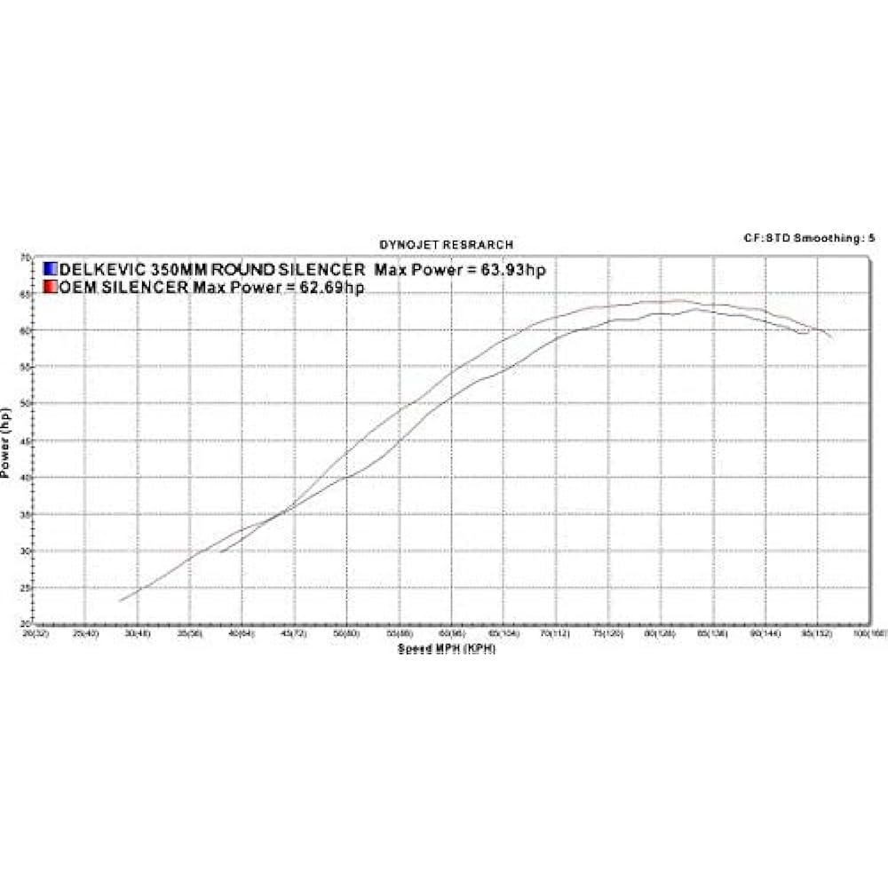 DELKEVIC Slip-on Stainless Steel Muffler SUZUKI DL650 VSTROM/ABS 2012-2016 350mm KIT30H2