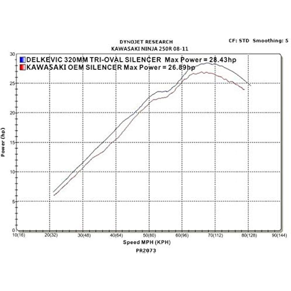 DELKEVIC Slip-on Stainless Steel Tri-Oval Muffler KAWASAKI NINJA 250R 2011-2013 320mm KIT1248