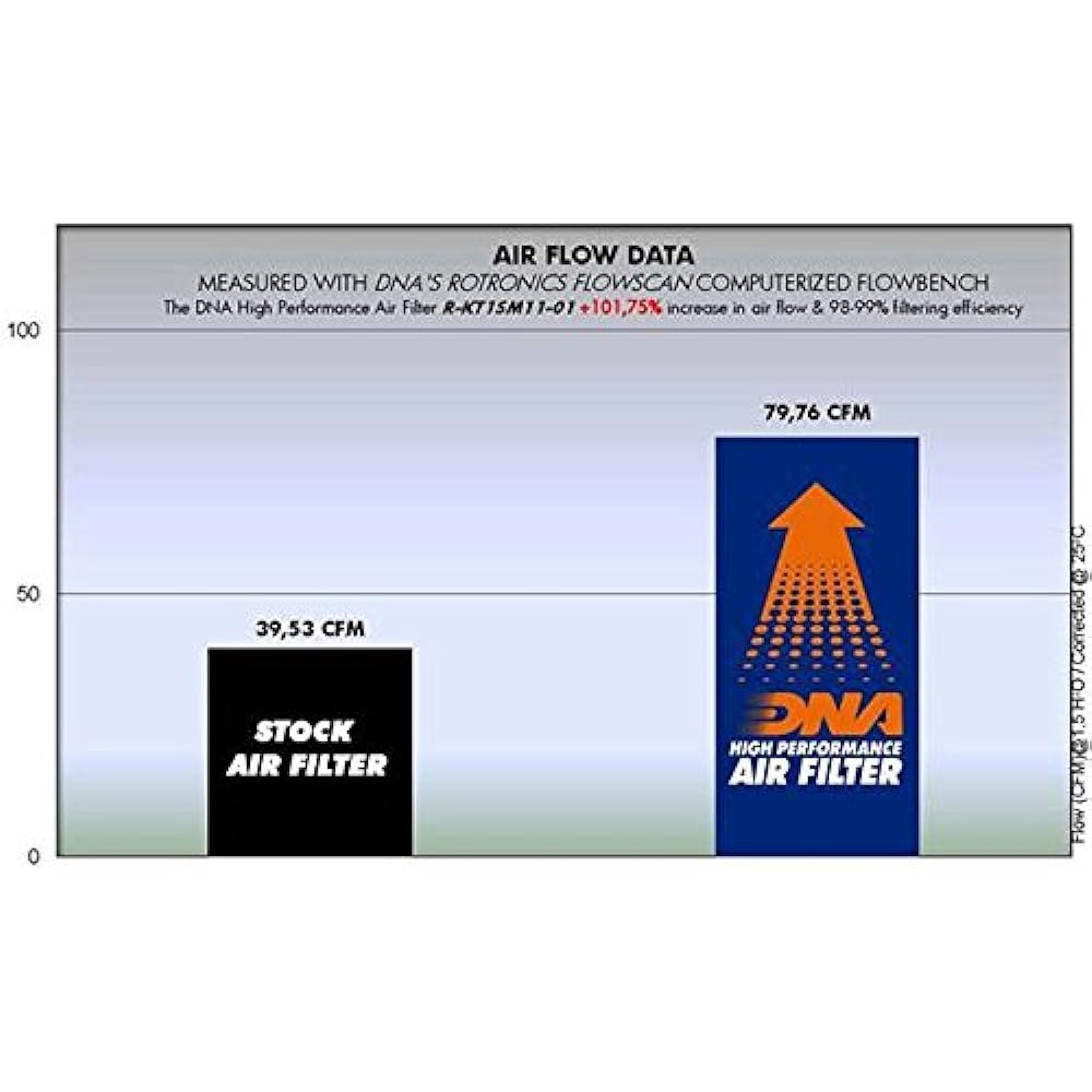 DNA High Performance Air Filter Compatible for KTM RC 125 ABS (14-20) PN: R-KT1SM11-01