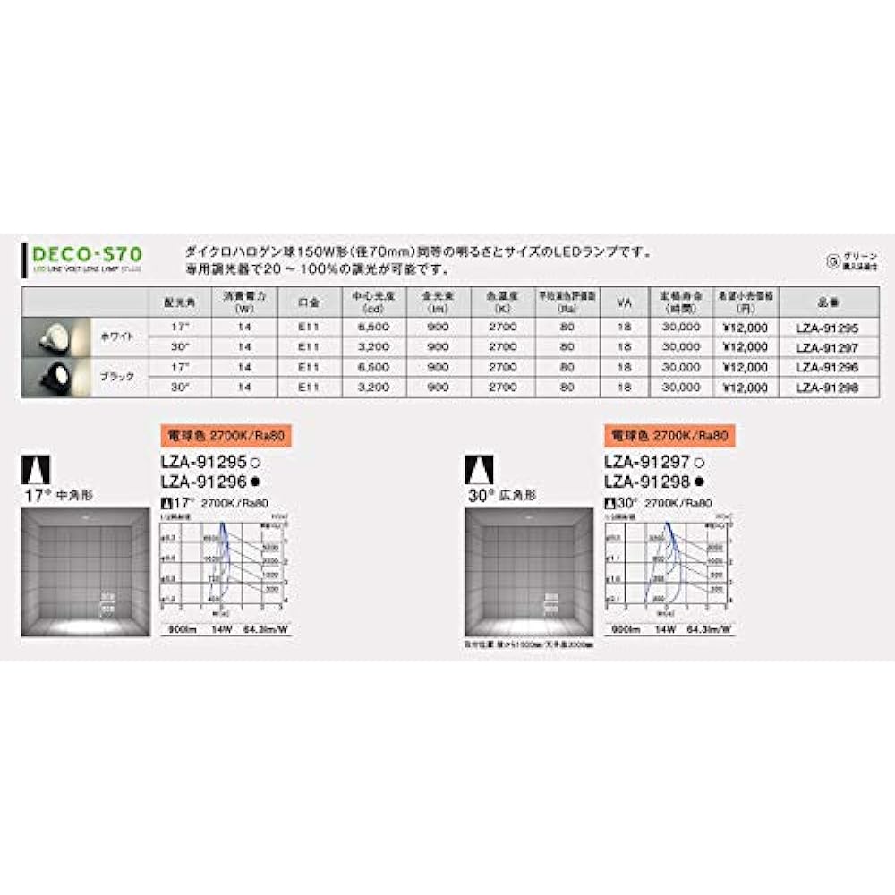 DAIKO Dimmer with reverse phase control for LED, with remote control, electrical work required, black DP-41000G