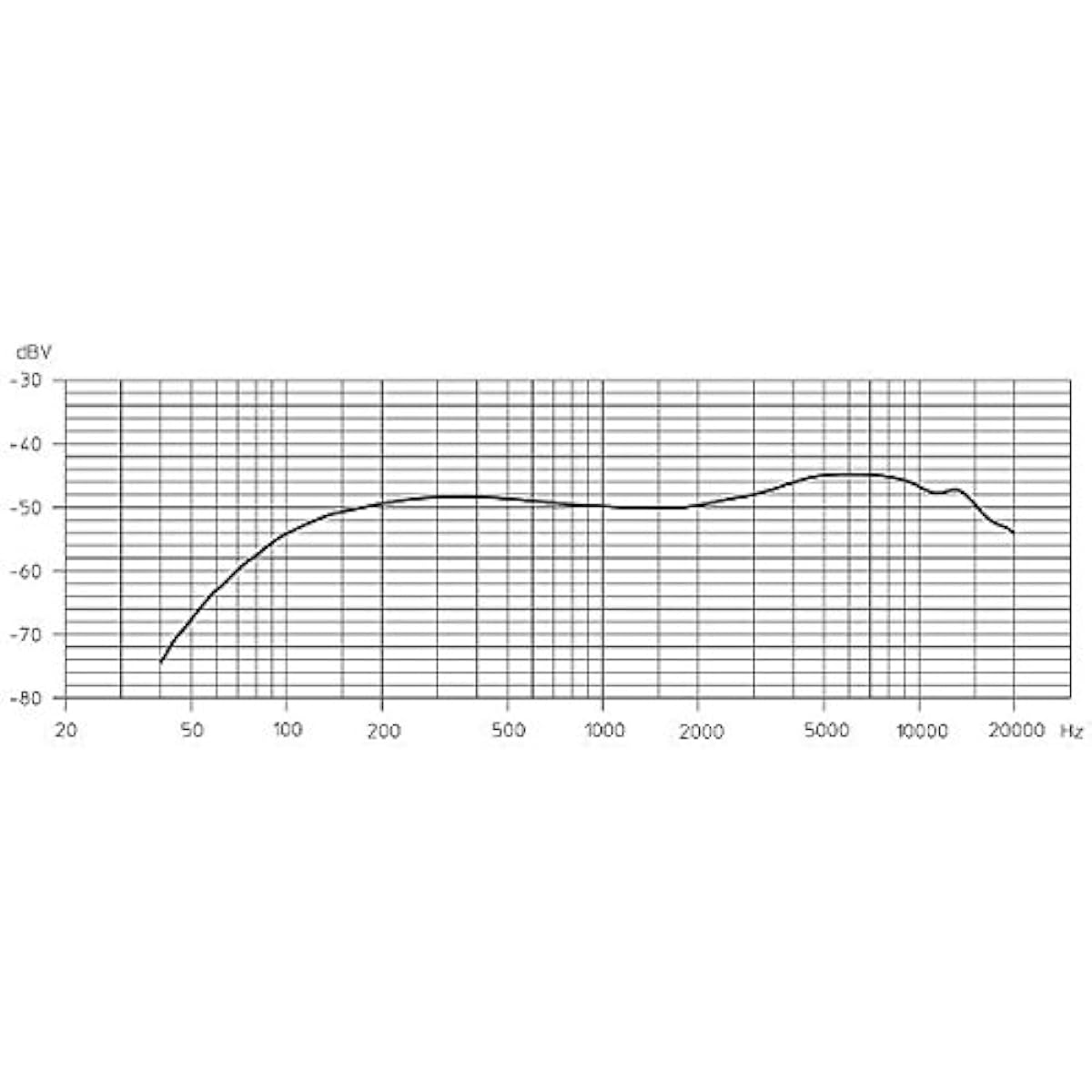 SENNHEISER E865 Condenser Microphone