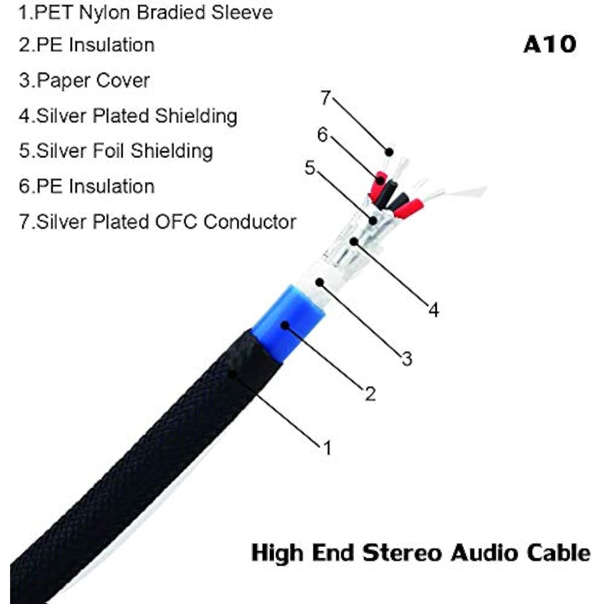 byuiyeo Pair HiFi XLR Cable 6.6ft Balanced 3 Pin Microphone Cable Male to Female Microphone Cable with Rhodium Plated Contacts, Silver Plated Conductors, Multi-shielding for Authentic HiFi Systems, for Audiophiles