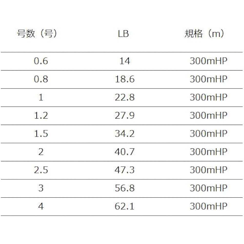 XBRAID SHINJI X9 300m No. 2 (40.7lb)