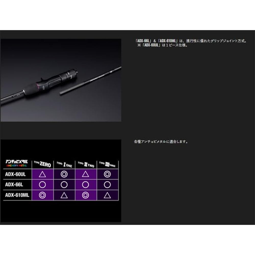 JACKALL 23 ANCHOVY DRIVER EXTRO ADX-60UL