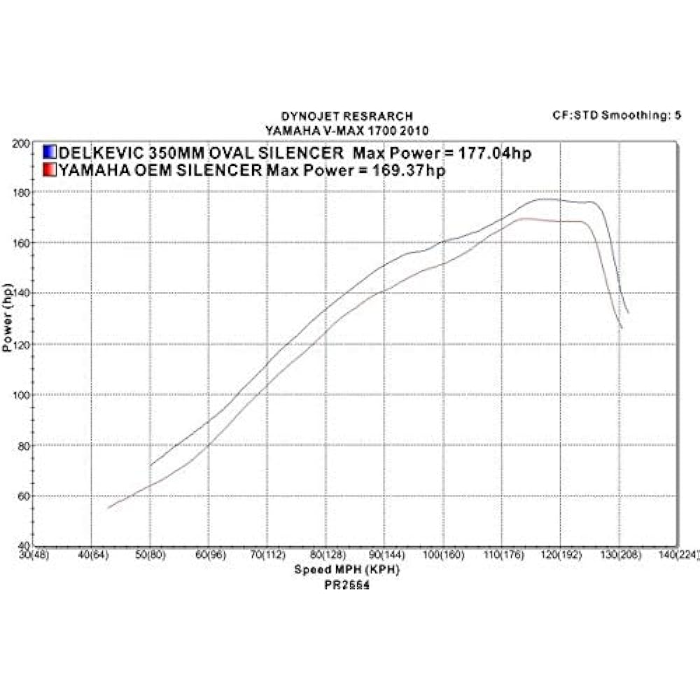 DELKEVIC Slip-on Carbon Muffler for YAMAHA VMAX 1700 Catalyst Straight 2009-2017 350mm KIT26E0