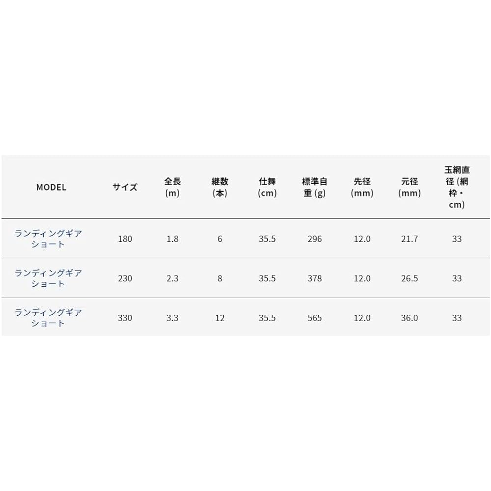Alpha Tackle (Alpha Tackle) Net Landing Gear Short Set 330