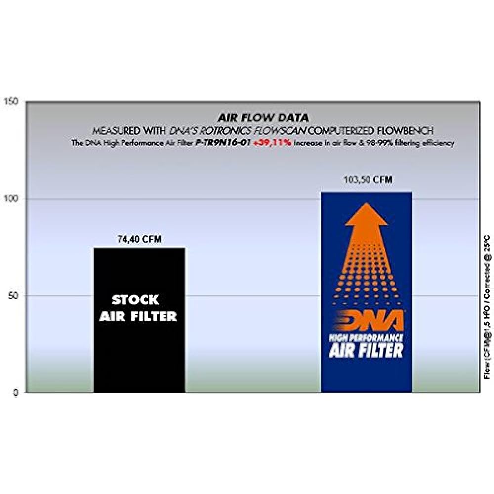 DNA High Performance Air Filter Compatible for Triumph Street Scrambler 900 (16-24) PN:P-TR9N16-01