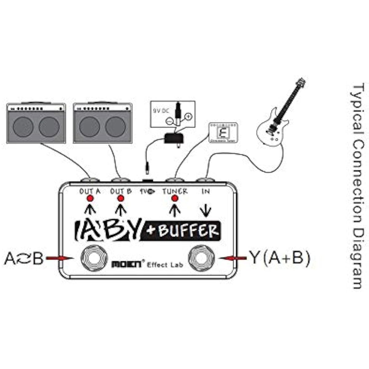 Moen Technology A-B-Y Box + Buffer with Tuner Out Option