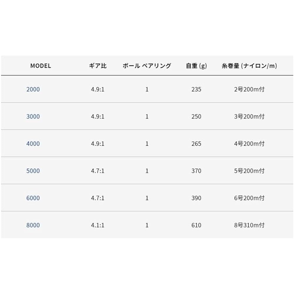 Alpha Tackle Reel Cutlass 8000 60576