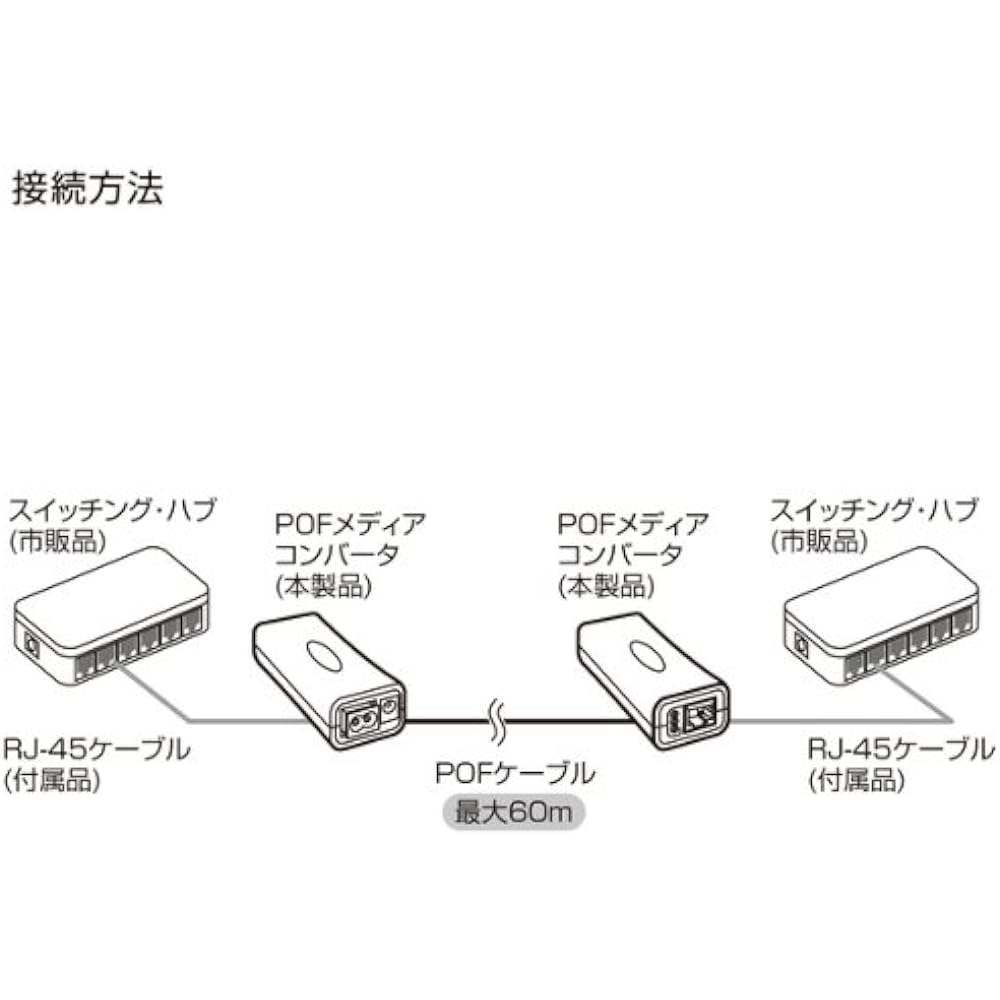 Sanwa Supply POF Media Converter DIY Kit LAN-POF200