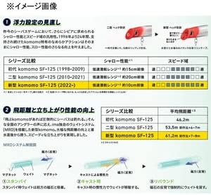 Ams Design (Ima) komomo SF-125 (Komomo) #KM125-409 Red Head Pearl