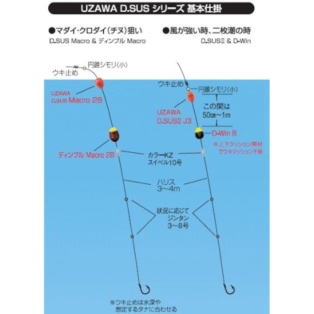 kizakura UZAWA D.SUS Macro Set 3B-3B Red
