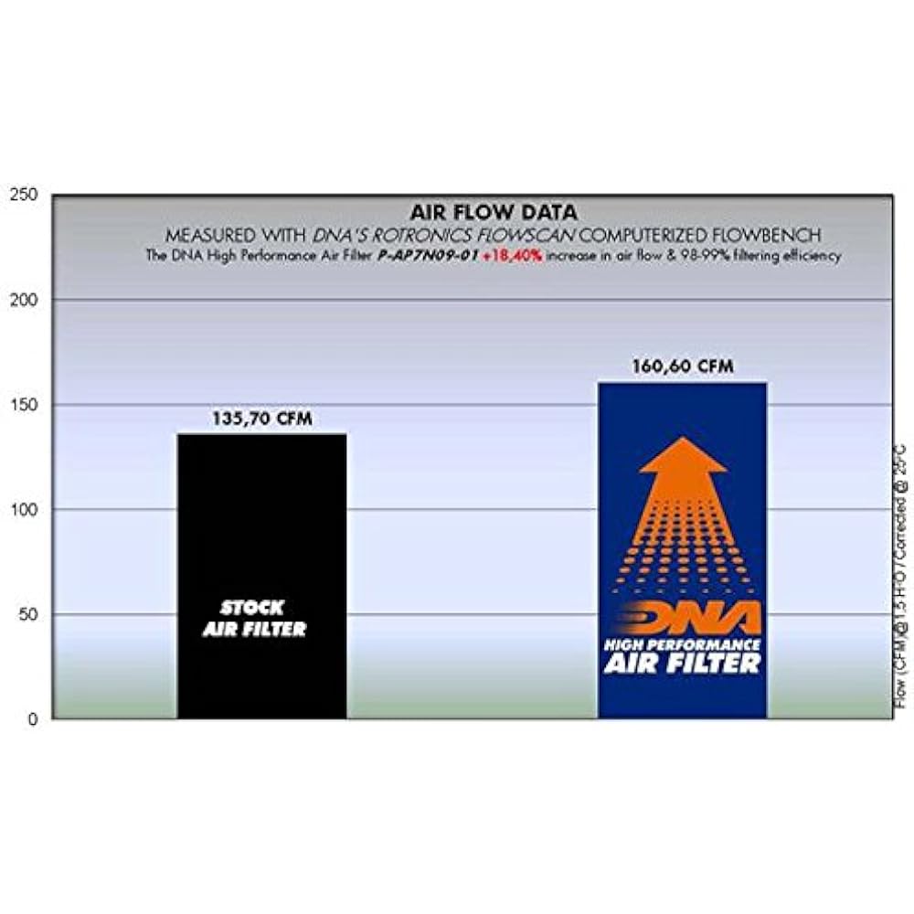 DNA High Performance Air Filter Compatible for Aprilia Shiver 750 (08-15) PN: P-AP7N09-01