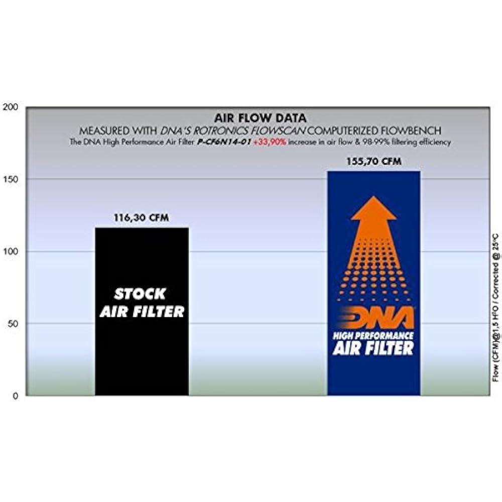 DNA High Performance Air Filter Compatible for CF Moto 650 MT (16-23) PN: P-CF6N14-01