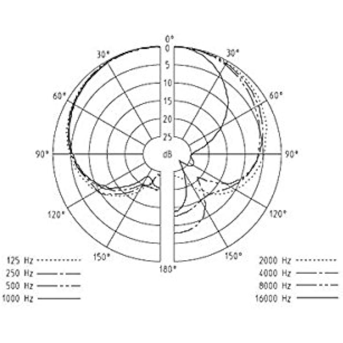 SENNHEISER condenser microphone MK4