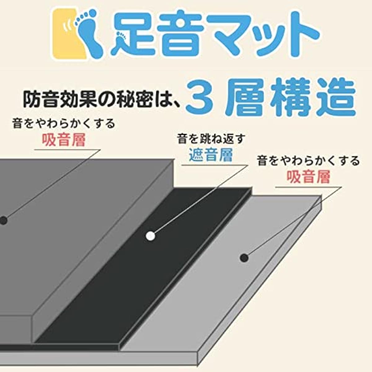 Soundproofing Professional Pier Living Footsteps Mat, 7mm Thick, Soundproofing Mat, Soundproofing Sheet, Floor, Soundproofing, Vibration-proofing, Lightweight, Footsteps, Piano Exercise (Set of 5)