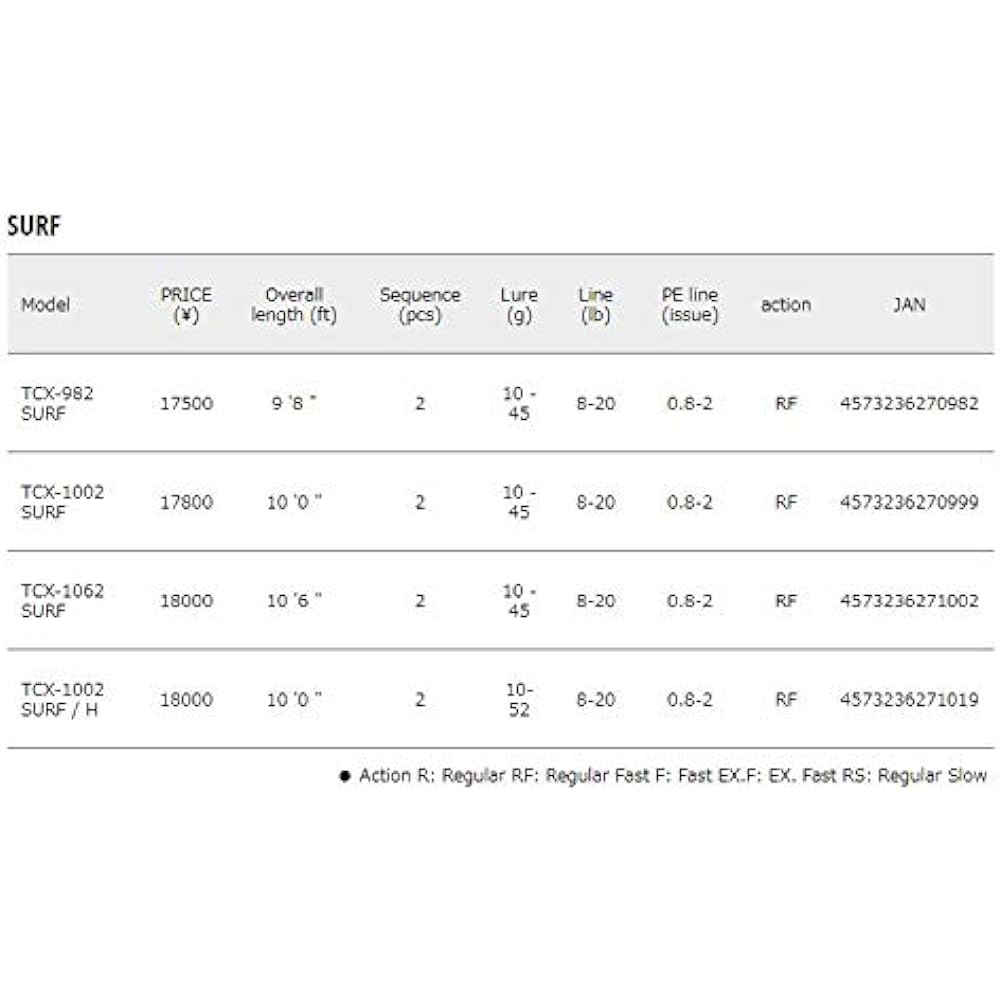 Major Craft Triple Cross Surf Model Various