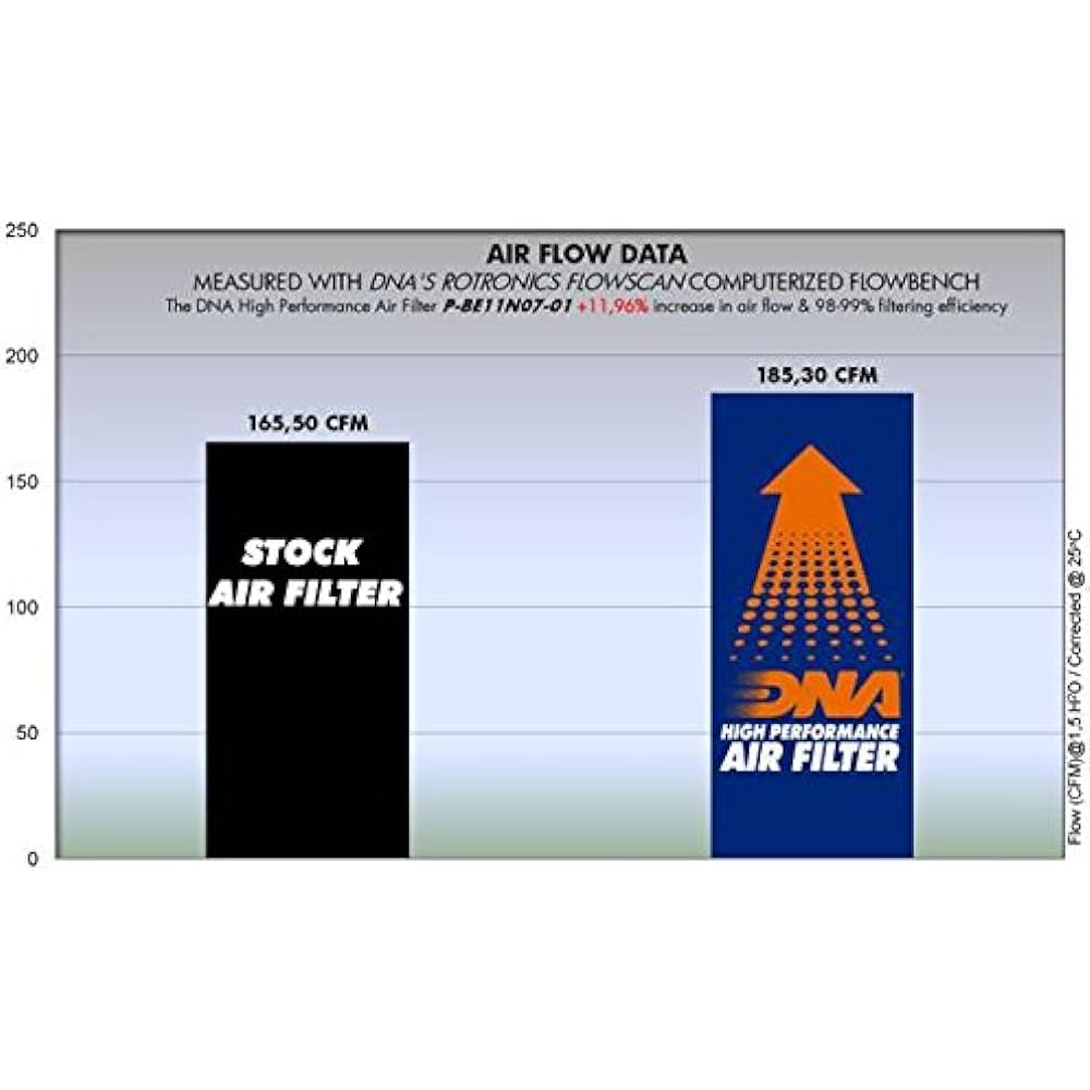DNA High Performance Air Filter Compatible For Benelli TNT 600 (17-19) PN: P-BE6N15-01