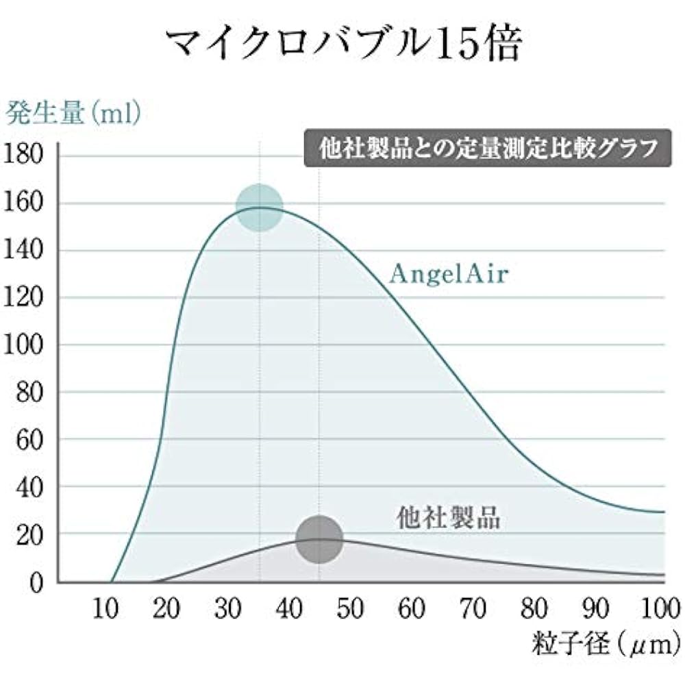 Toshin Shower Head AngelAir Microbubble-EJ Pearl White 8×6×21.5cm TH-008-WH