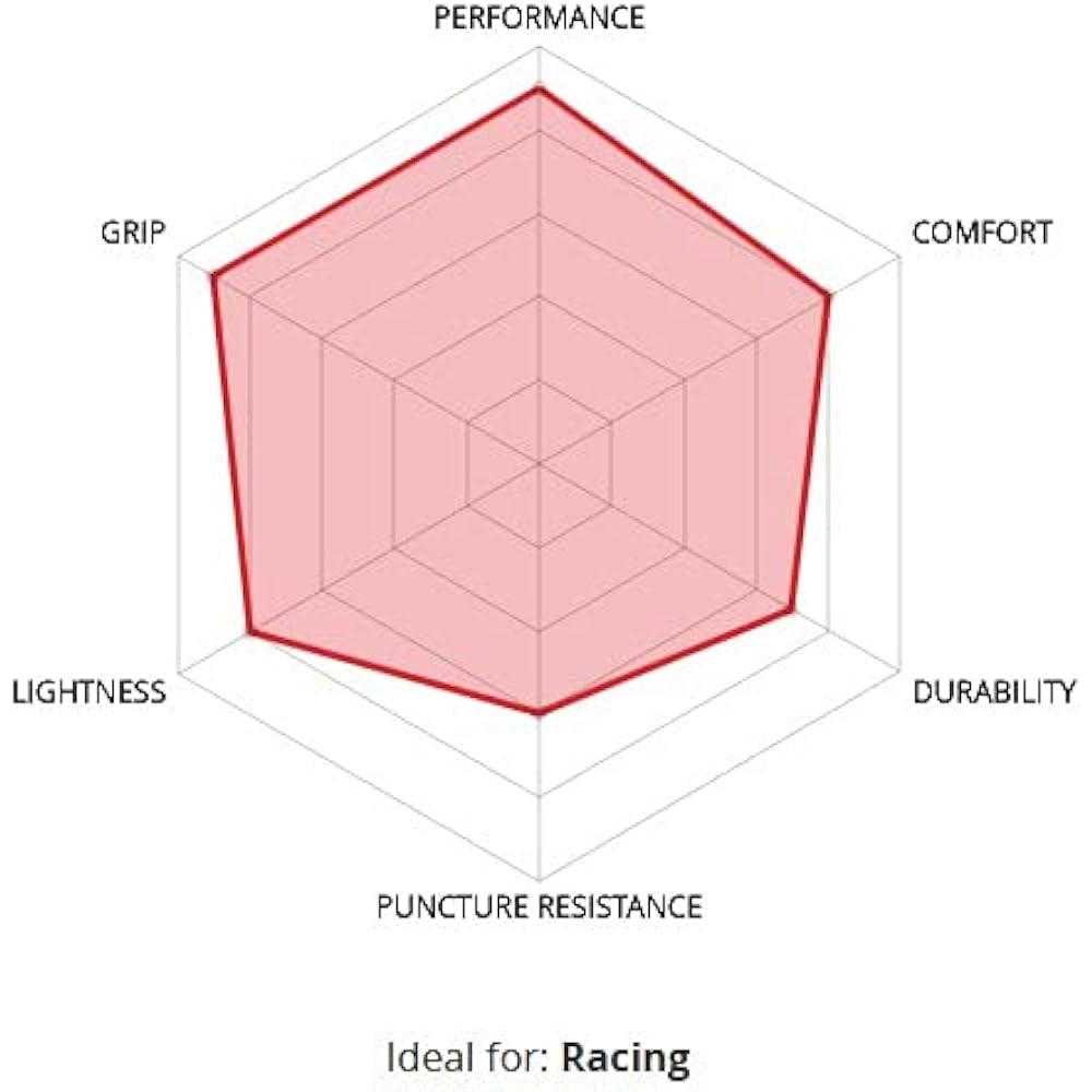 Veloflex Corsa Race 700×23C Corsa Race Clincher Set of 2