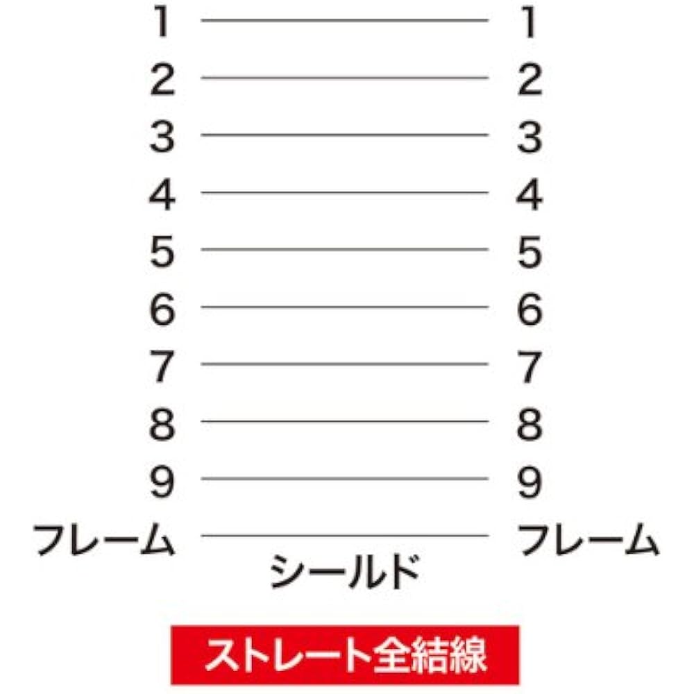 Sanwa Supply RS-232C Cable 6m KRS-433XF6N