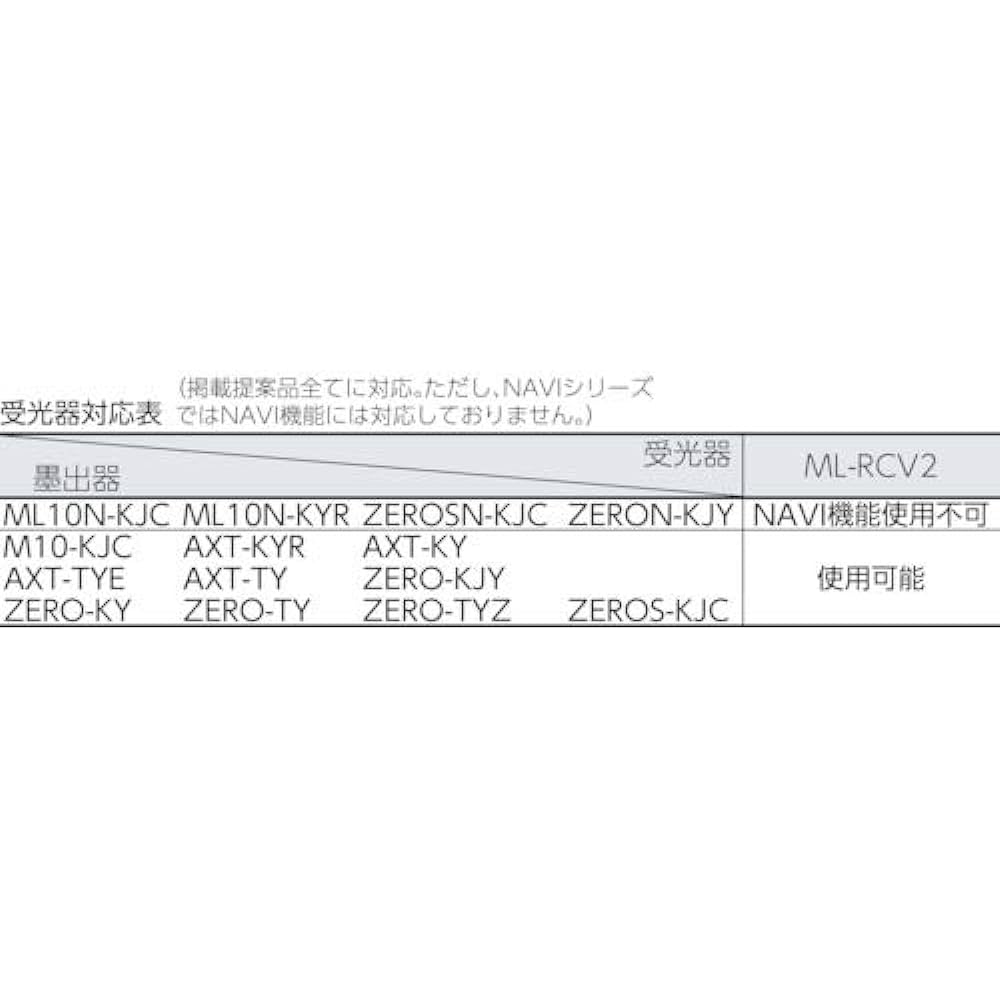 Tajima Laser Marker Multi Laser Receiver 2 ML-RCV2