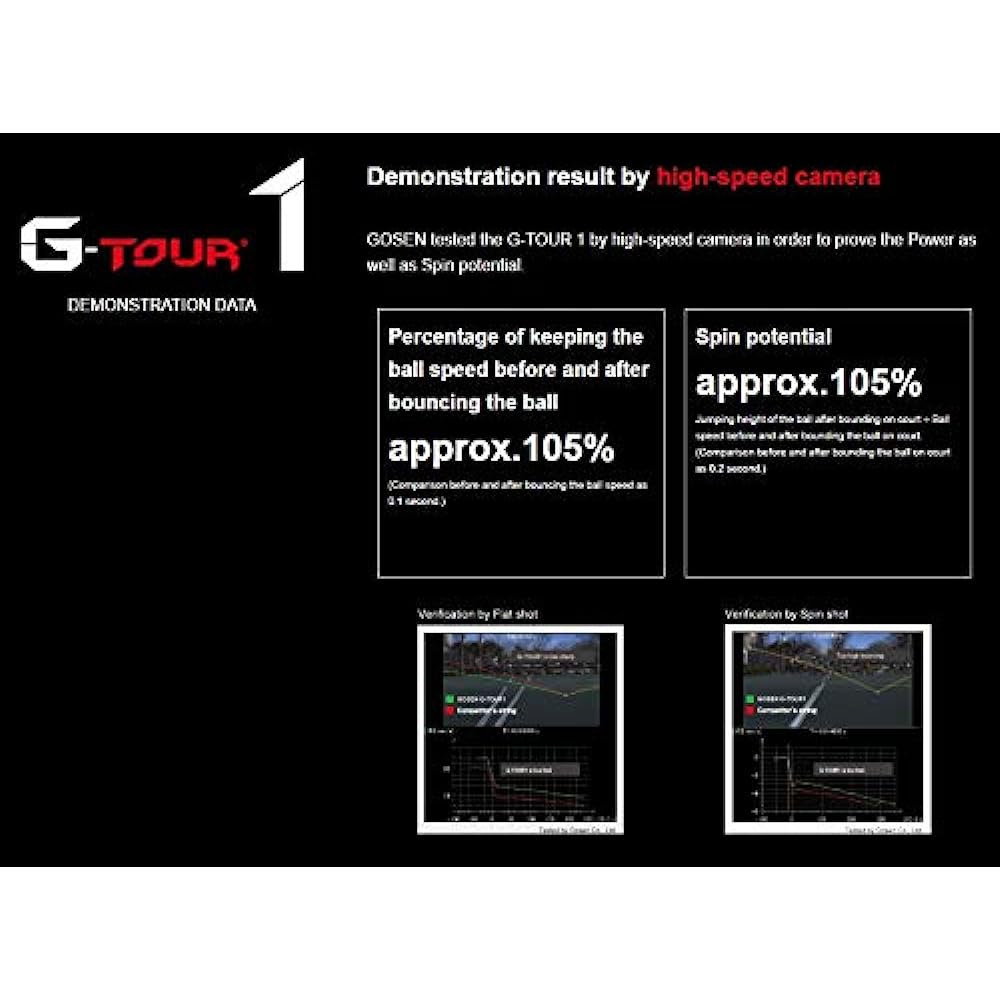 GOSEN Tennis Gut G Tour One 16 Black TSGT10BK