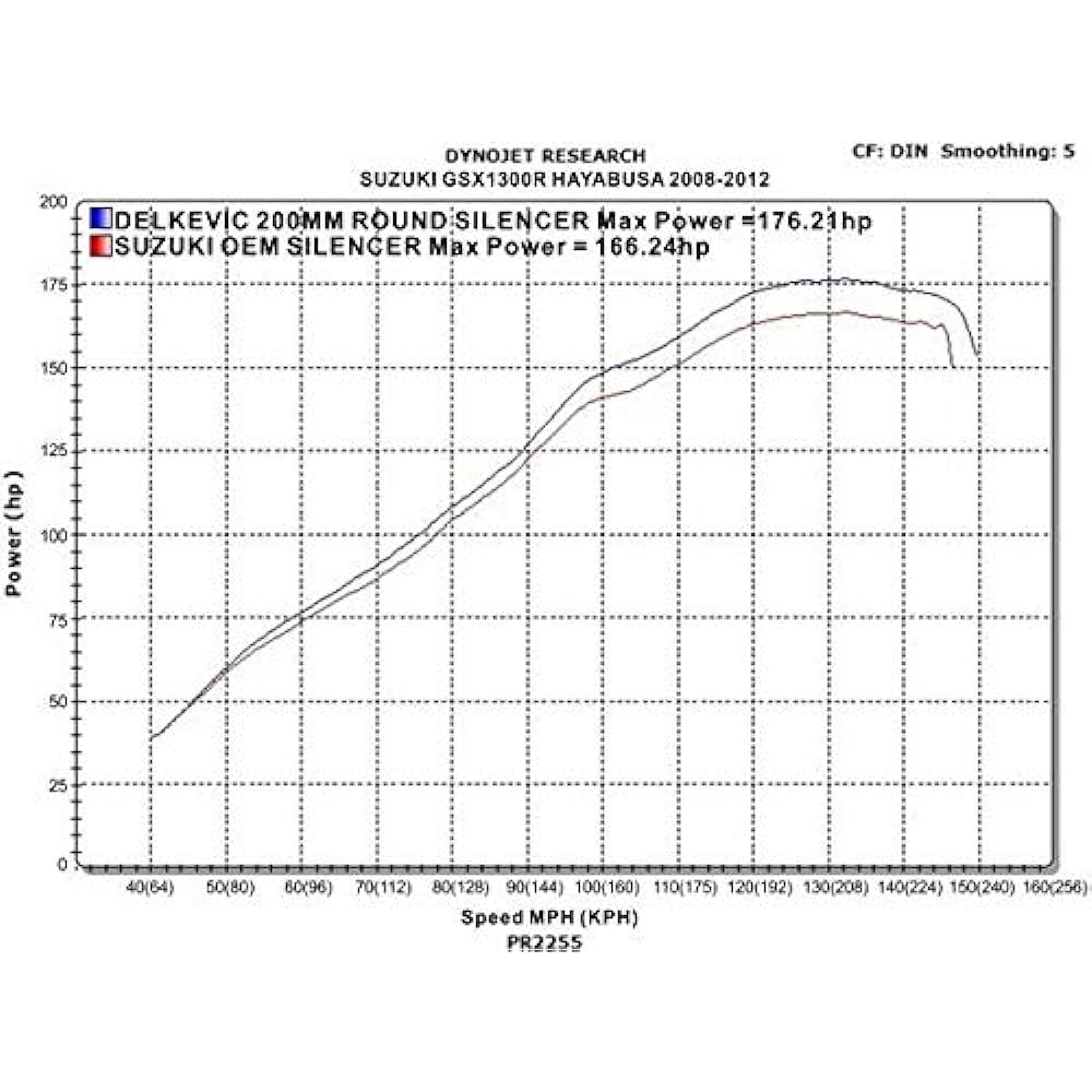 DELKEVIC Slip-on Stainless Steel Muffler SUZUKI GSX1300R HAYABUSA 2008-2017 200mm KIT0285