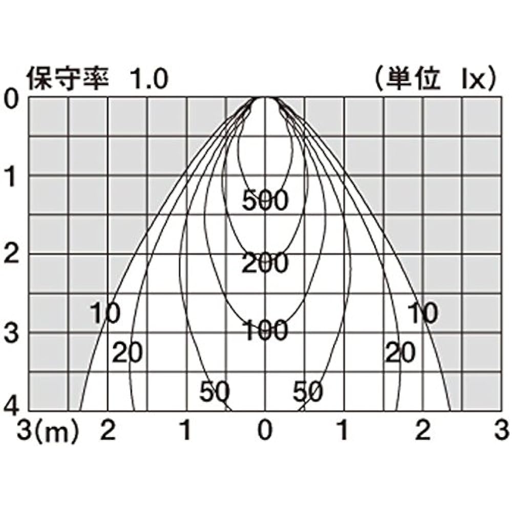Panasonic LED Exterior Bracket 100 Type Wall Mounted Warm White LGW80631LE1