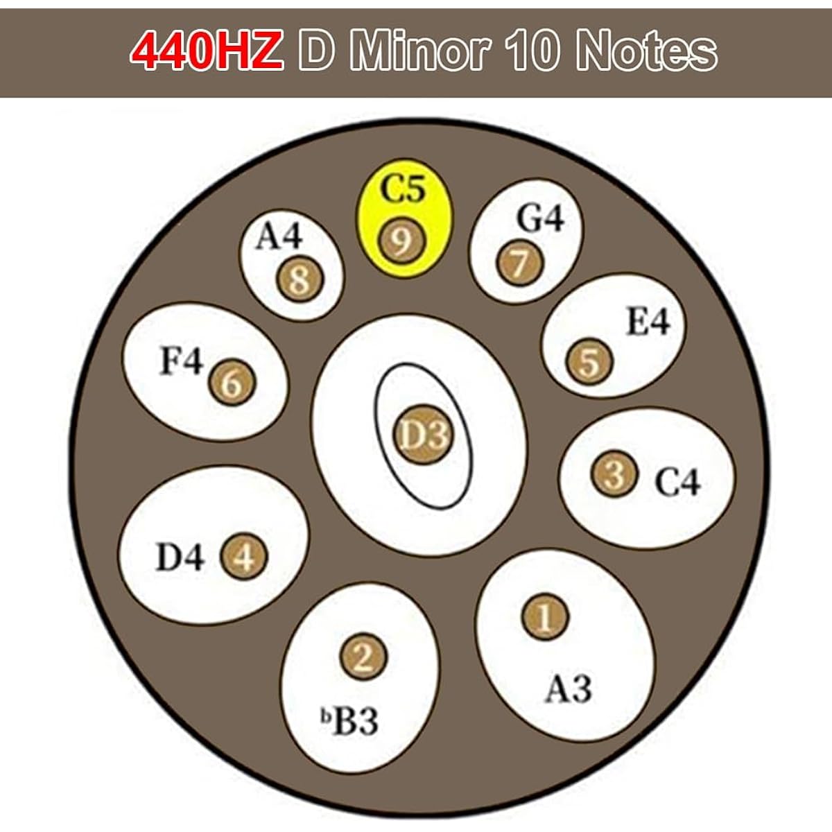 Handpan Drum D Minor 10 Tones 58cm 432Hz/440Hz Handpan Steel Drum for Adults Entertainment Music Education (Size: 440Hz)