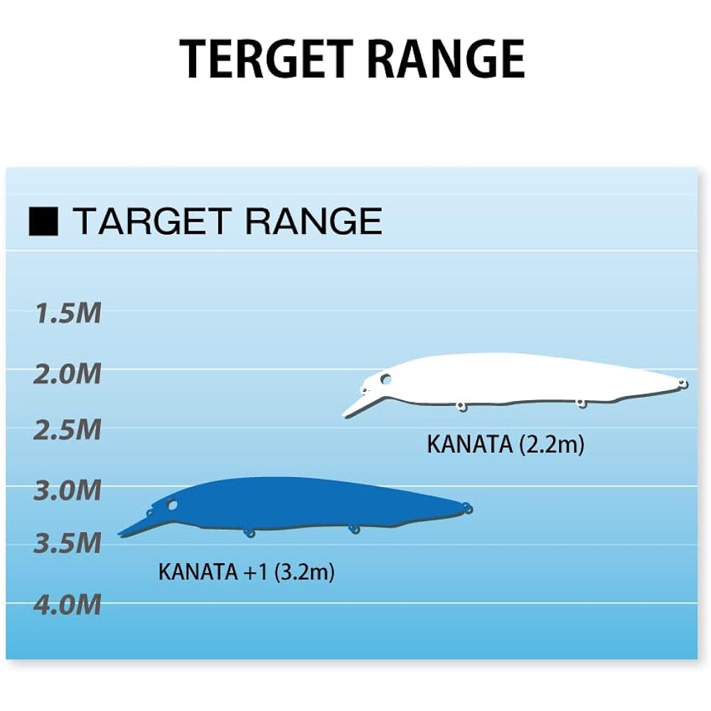 Megabass KANATA+1 Wagin Setsukiyu