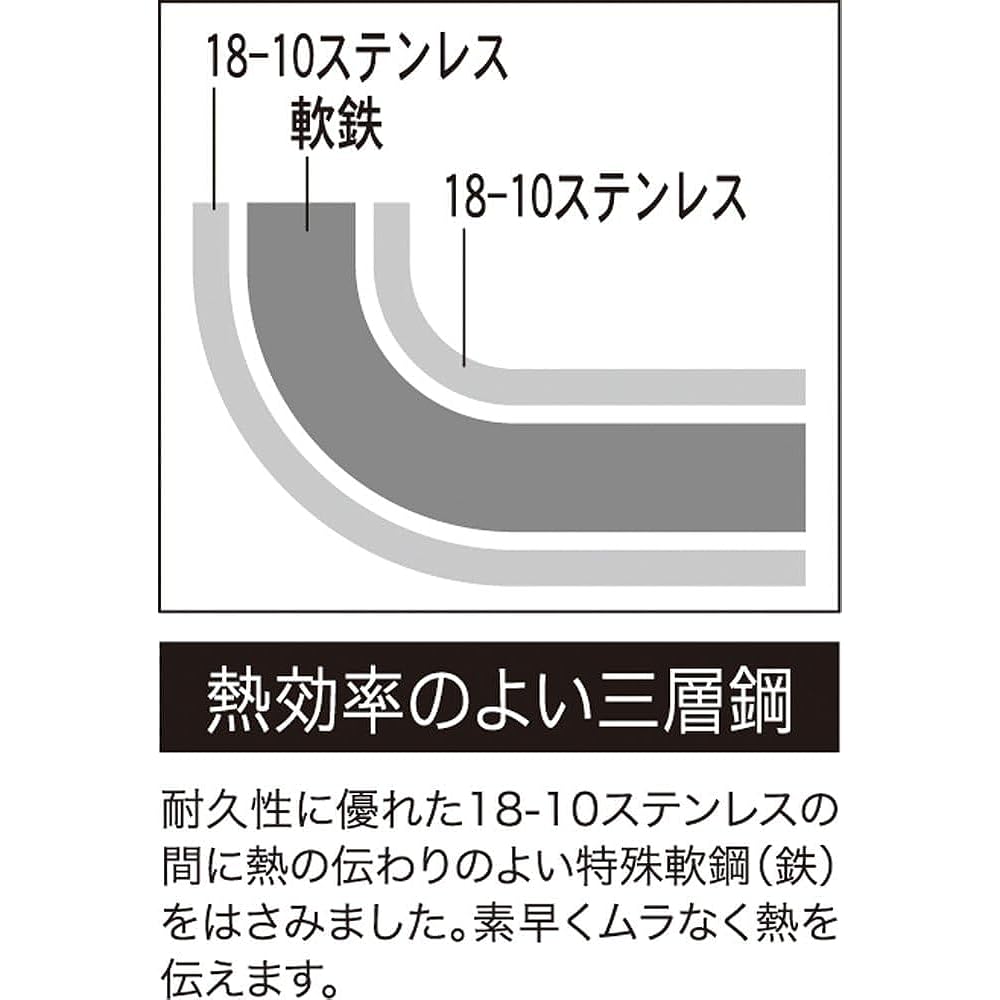 Maruyama Giken Soen SOUEN Made in Japan Three-layer Steel Deep Type One Hand Pot 18cm SS-205