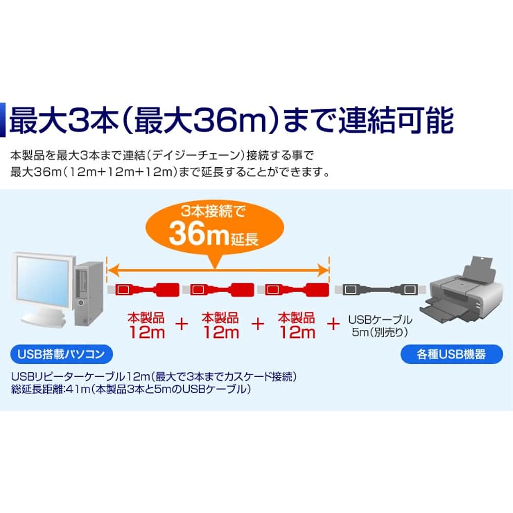 Sanwa Supply 12m Extension USB2.0 Active Repeater Cable KB-USB-R212N Black