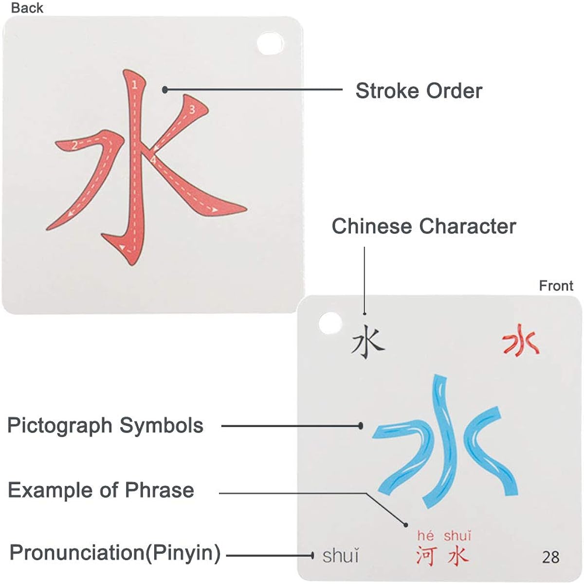 LELEYU Hieroglyphs Picture Symbols Chinese Learning Color Flashcards Mandarin Simplified Edition 252 Characters with Pinyin and Stroke Illustrations Beginner Level