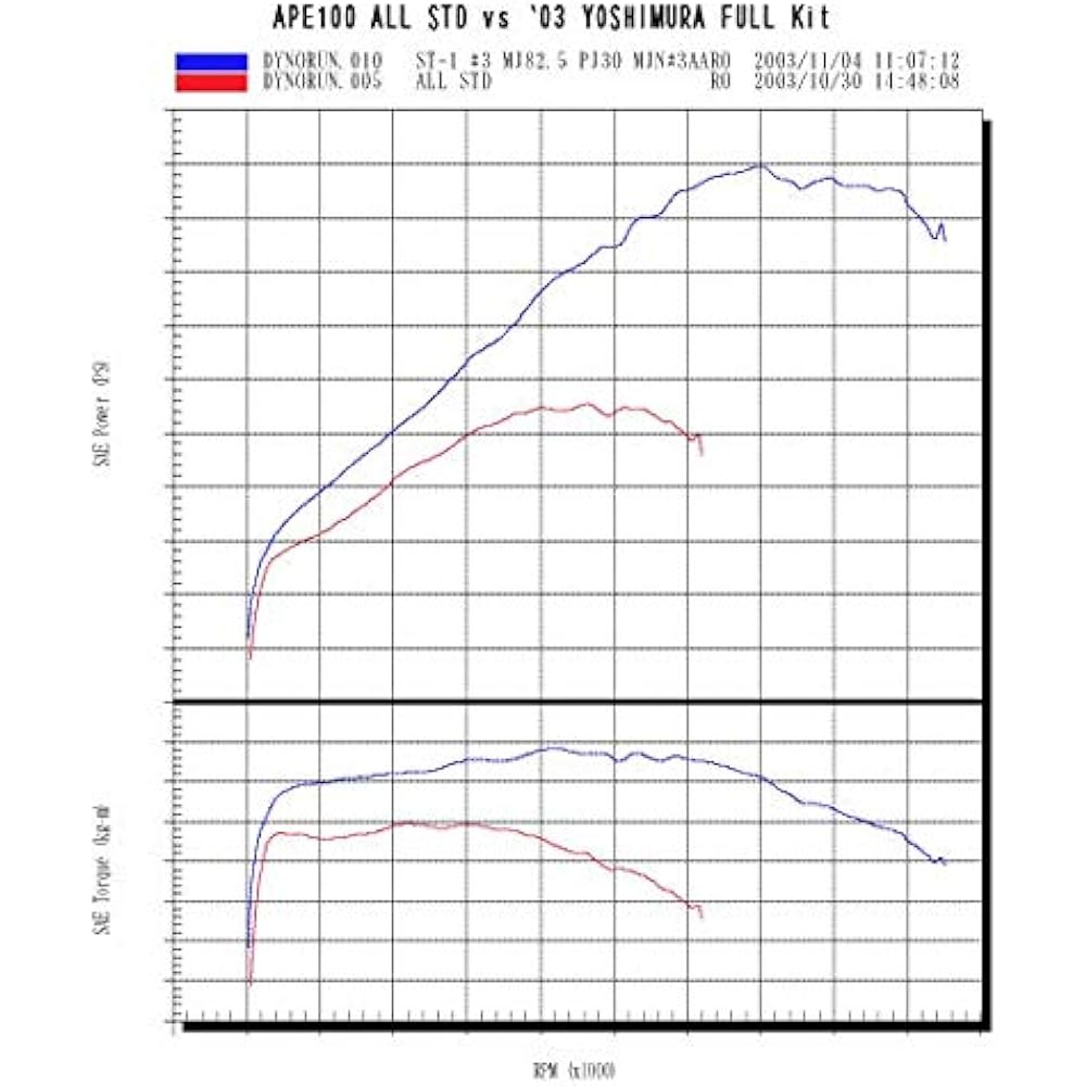 YOSHIMURA camshaft set STAGE-1 APE 100/50 NSF100 XR100/50 MOTARD YOSHIMURA 211-406-0101