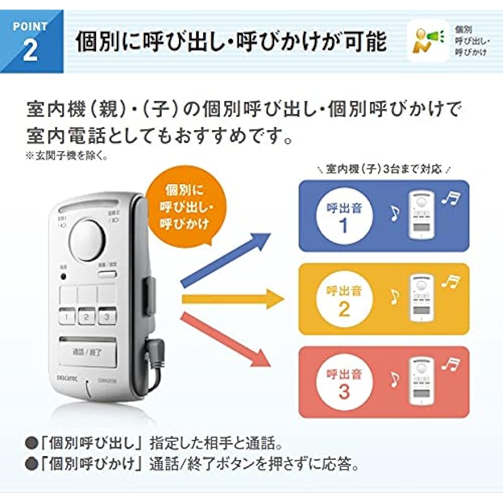 DX Antenna Wireless Intercom Door Phone Indoor Base Unit & Indoor Handset Set No Wiring Required DWA20BR