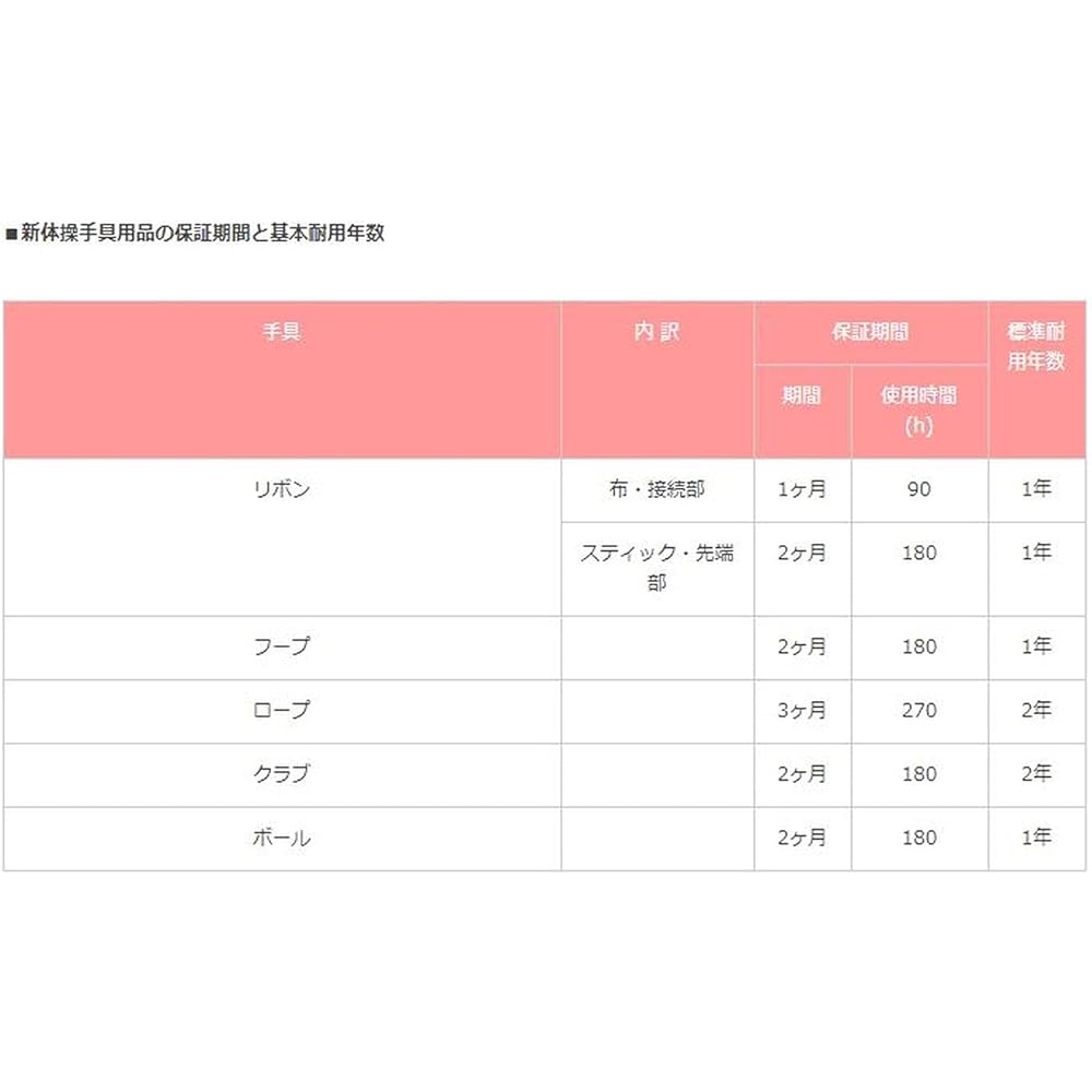 SASAKI Rhythmic Gymnastics Junior Color Polyester Rope Turquoise Blue MJ-240