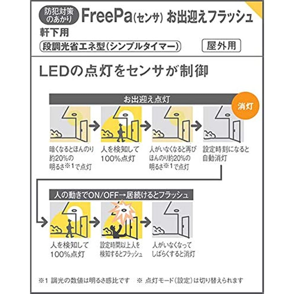 Panasonic Downlight LGWC71721LE1 60 Type Diffusion Off Black