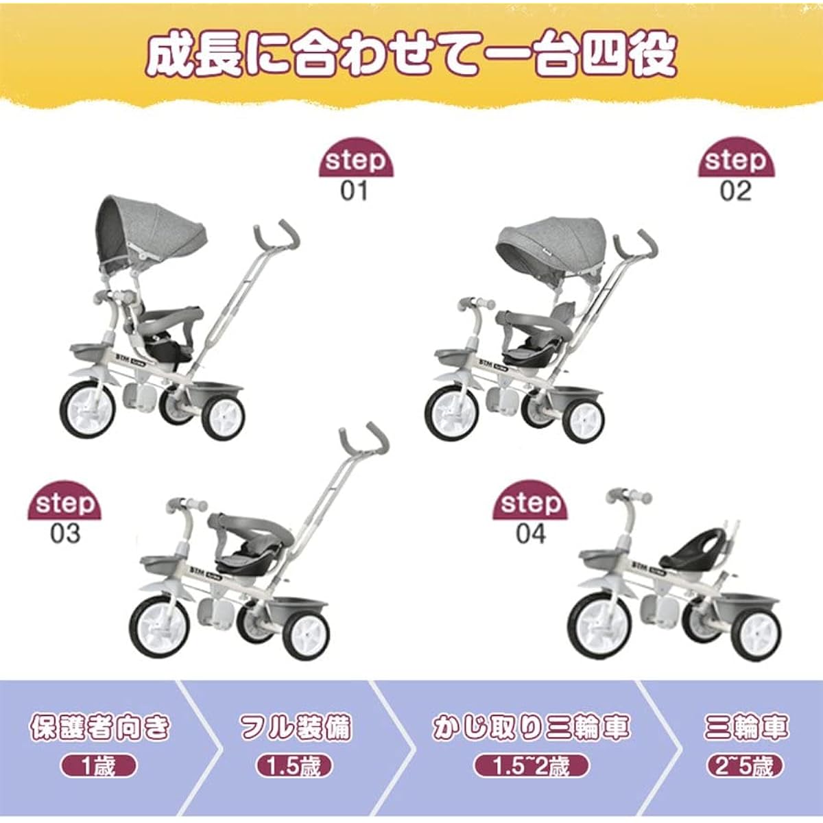 BTM Tricycle for Kids, Wheeled Vehicle with Sunshade and Control Bar, Kids Bike, Ride-on Toy, Kick-Start, Lightweight, Perfect as a Gift (Navy)